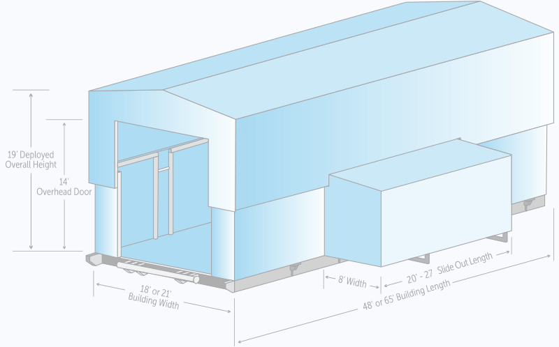 The Science of Shelter